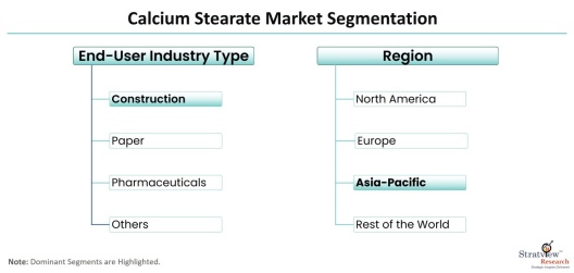 Calcium-Stearate-Market-Segmentation